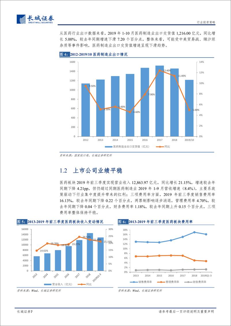 《医药行业2020年度策略报告：政策依旧，危机并存-20191226-长城证券-25页》 - 第8页预览图