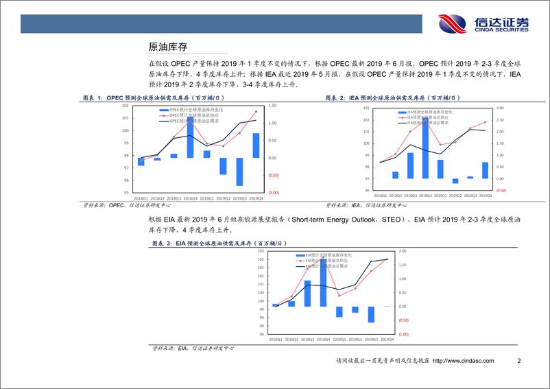 《石油开采行业原油月报：6月库存小幅下降，3季度或继续去库存！-20190627-信达证券-13页》 - 第5页预览图