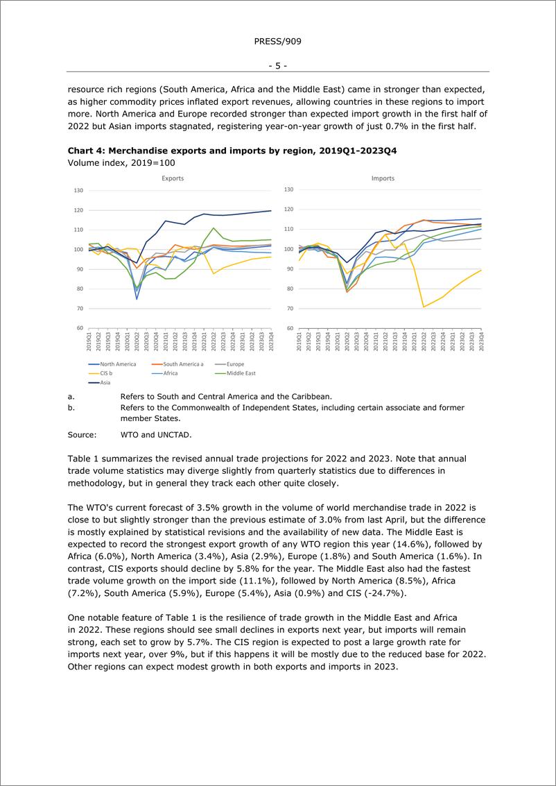 《2023年全球贸易增长预计将大幅放缓（英）-11页》 - 第6页预览图