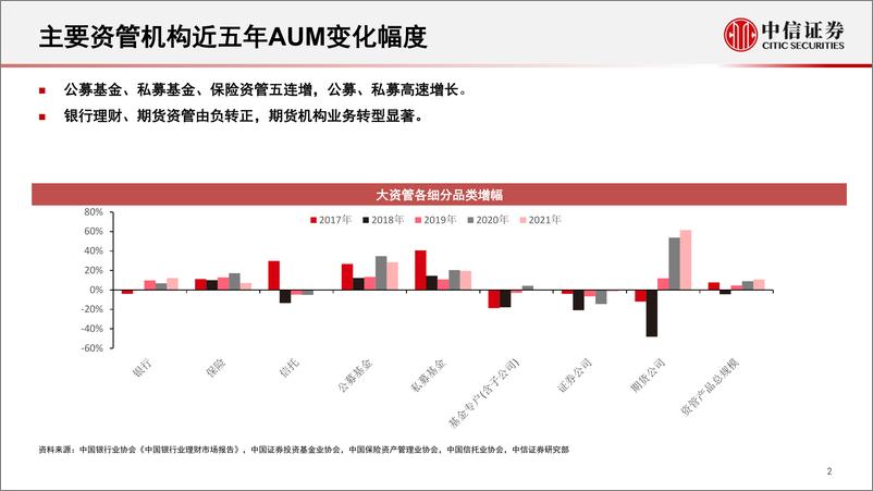 《资产管理业研究专题：十个口径投资工具业态概览与展望-20220518-中信证券-50页》 - 第4页预览图