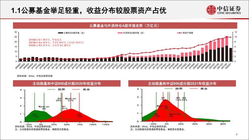 《资产管理业研究专题：十个口径投资工具业态概览与展望-20220518-中信证券-50页》 - 第6页预览图