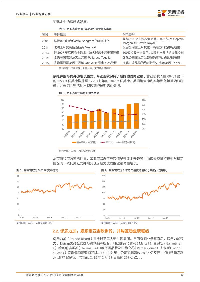 《食品饮料行业：协同共赢，从海内外案例看白酒并购的过去与未来-20190214-天风证券-15页》 - 第7页预览图