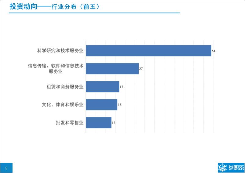 《参照系-挚信资本投资分析报告（附146家被投企业介绍）-2019.3-51页》 - 第8页预览图