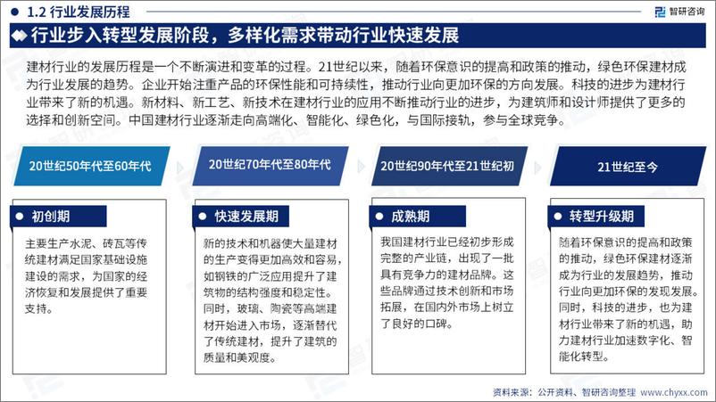 《2024年中国建筑材料产业现状及发展趋势研究报告-52页》 - 第5页预览图