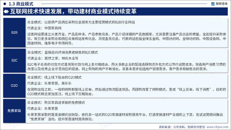 《2024年中国建筑材料产业现状及发展趋势研究报告-52页》 - 第6页预览图