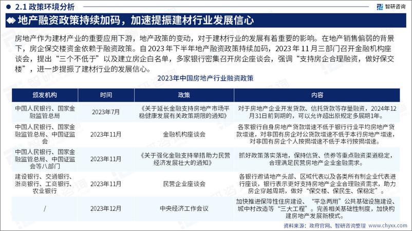 《2024年中国建筑材料产业现状及发展趋势研究报告-52页》 - 第8页预览图