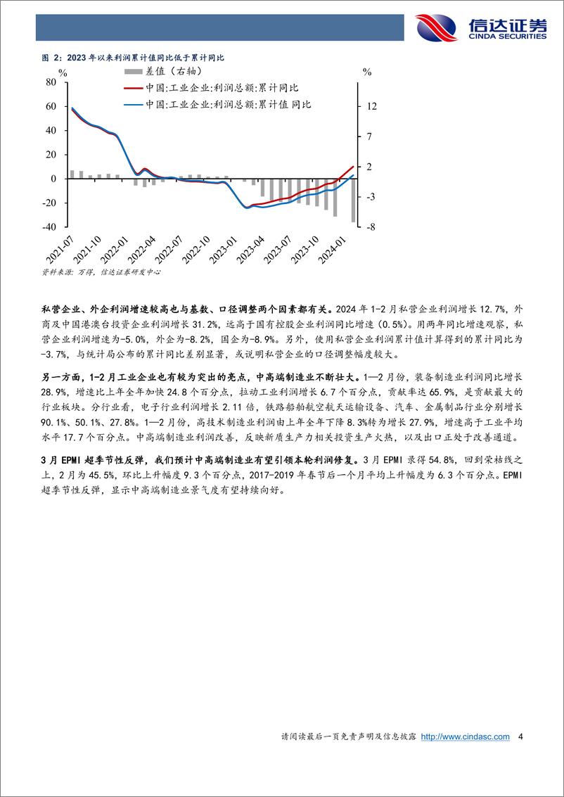 《利润高增的“真相”：口径调整-240327-信达证券-10页》 - 第4页预览图