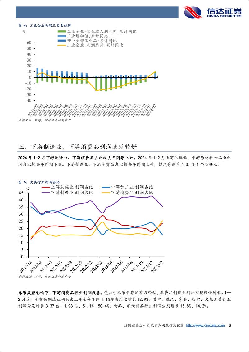 《利润高增的“真相”：口径调整-240327-信达证券-10页》 - 第6页预览图