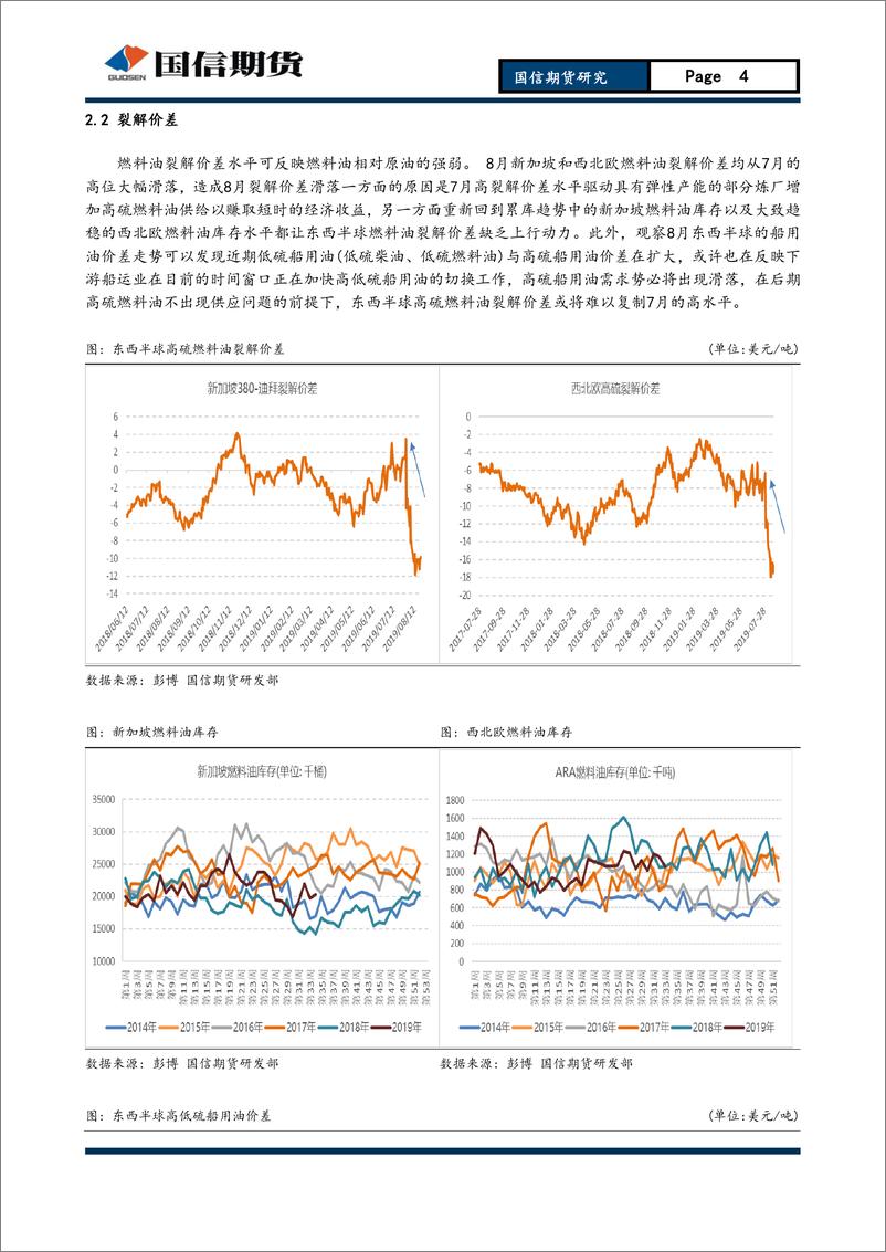 《燃料油月报：高硫消费仍坚挺，沪燃长线偏空操作-20190825-国信期货-10页》 - 第5页预览图