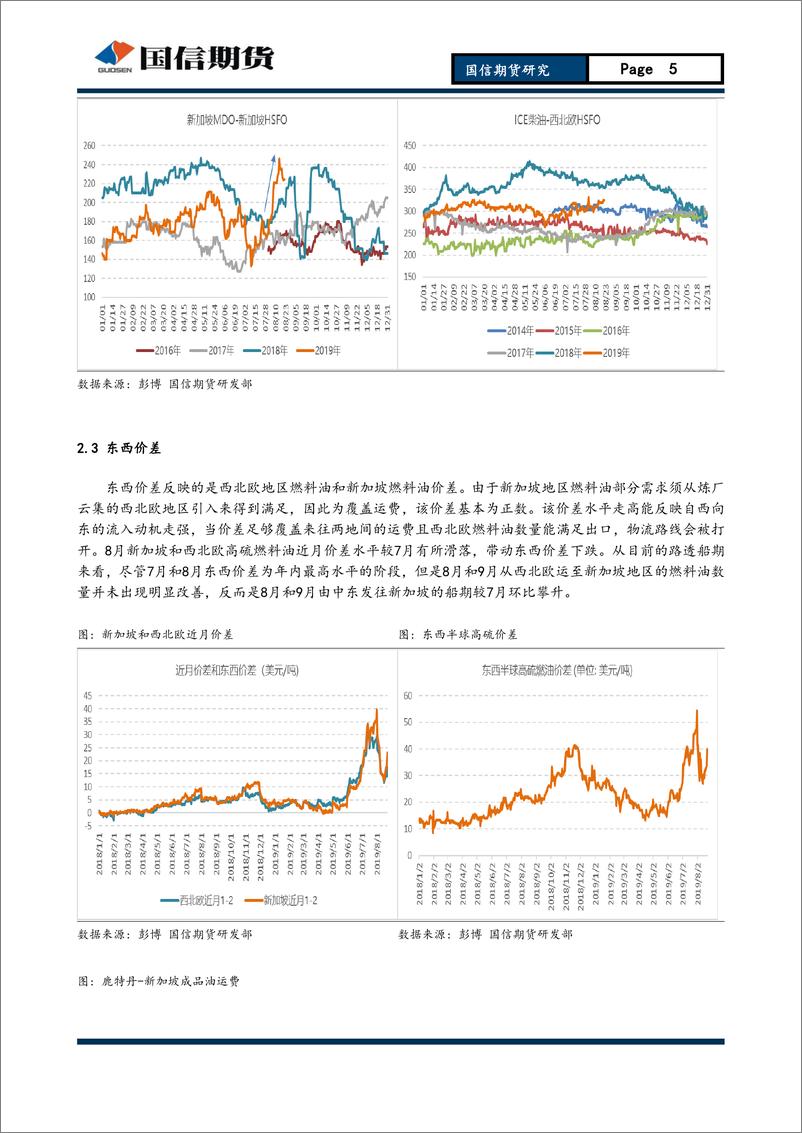 《燃料油月报：高硫消费仍坚挺，沪燃长线偏空操作-20190825-国信期货-10页》 - 第6页预览图