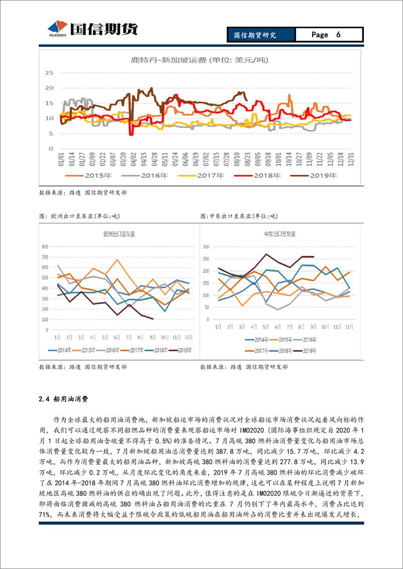 《燃料油月报：高硫消费仍坚挺，沪燃长线偏空操作-20190825-国信期货-10页》 - 第7页预览图