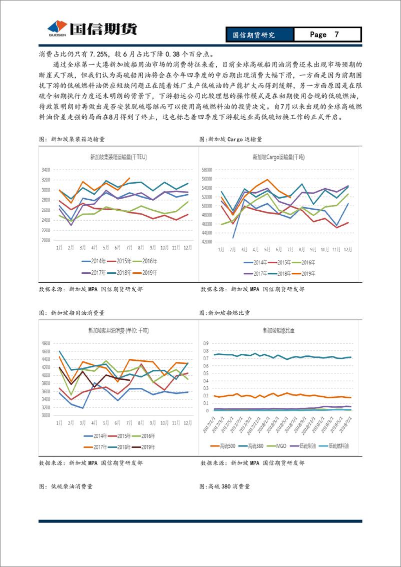 《燃料油月报：高硫消费仍坚挺，沪燃长线偏空操作-20190825-国信期货-10页》 - 第8页预览图