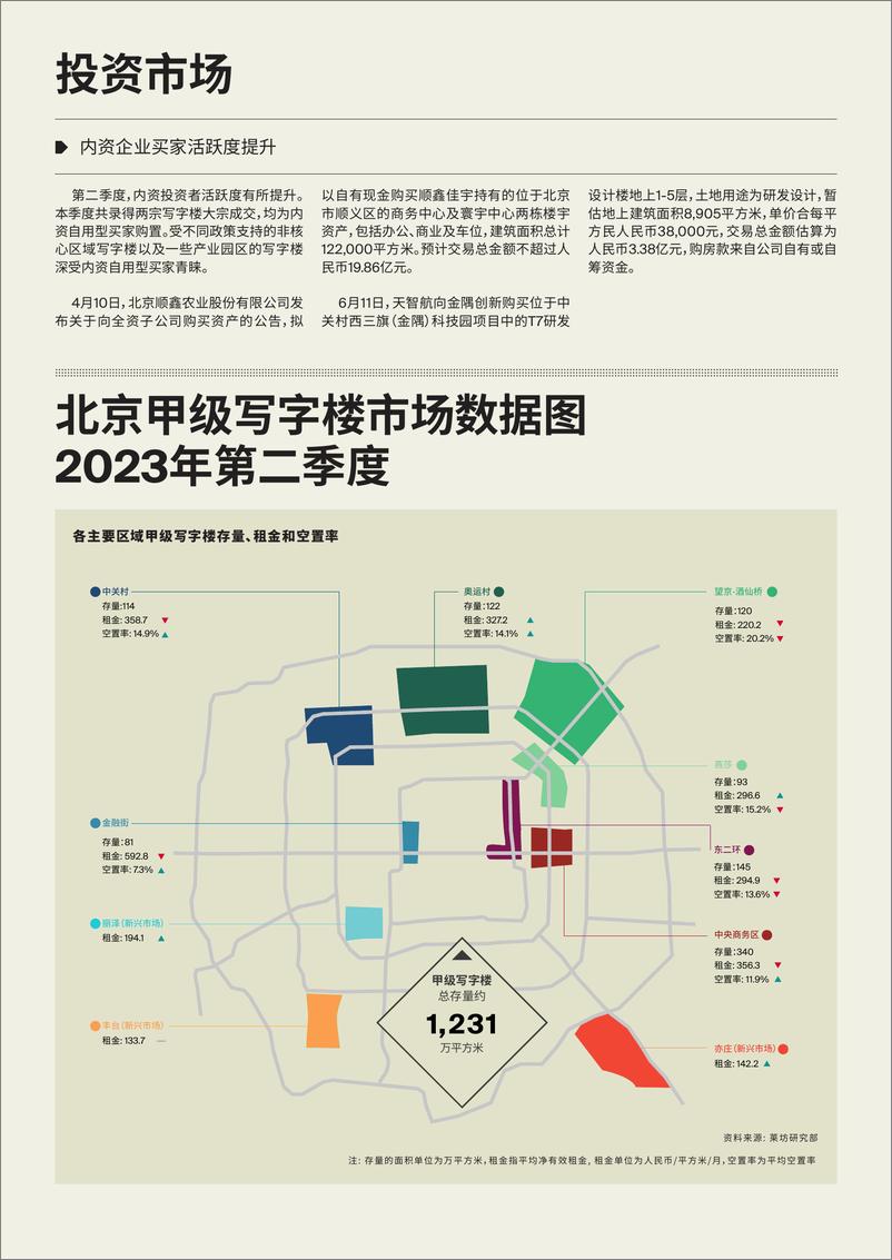 《北京甲级写字楼市场季度报告-5页》 - 第5页预览图