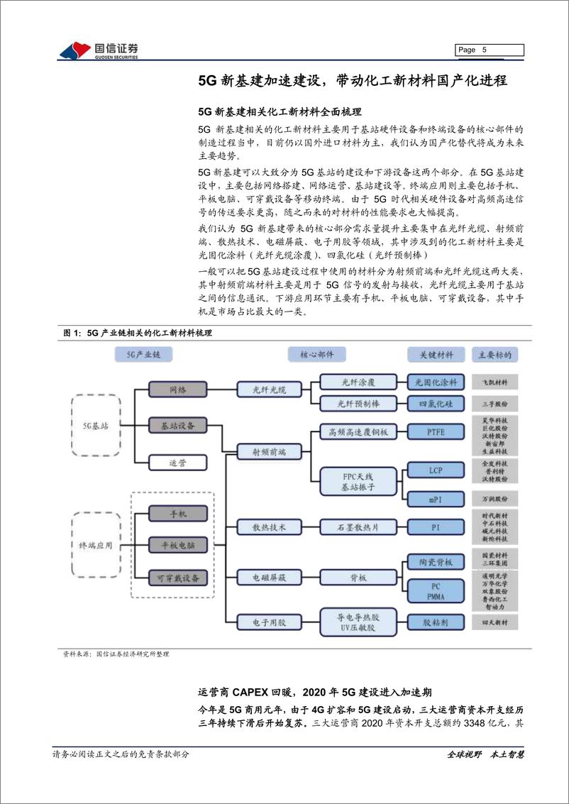 《基础化工行业5G产业链化工新材料专题报告：5G新基建进入加速期，核心化工新材料国产替代迎来良机-20200326-国信证券-20页》 - 第6页预览图