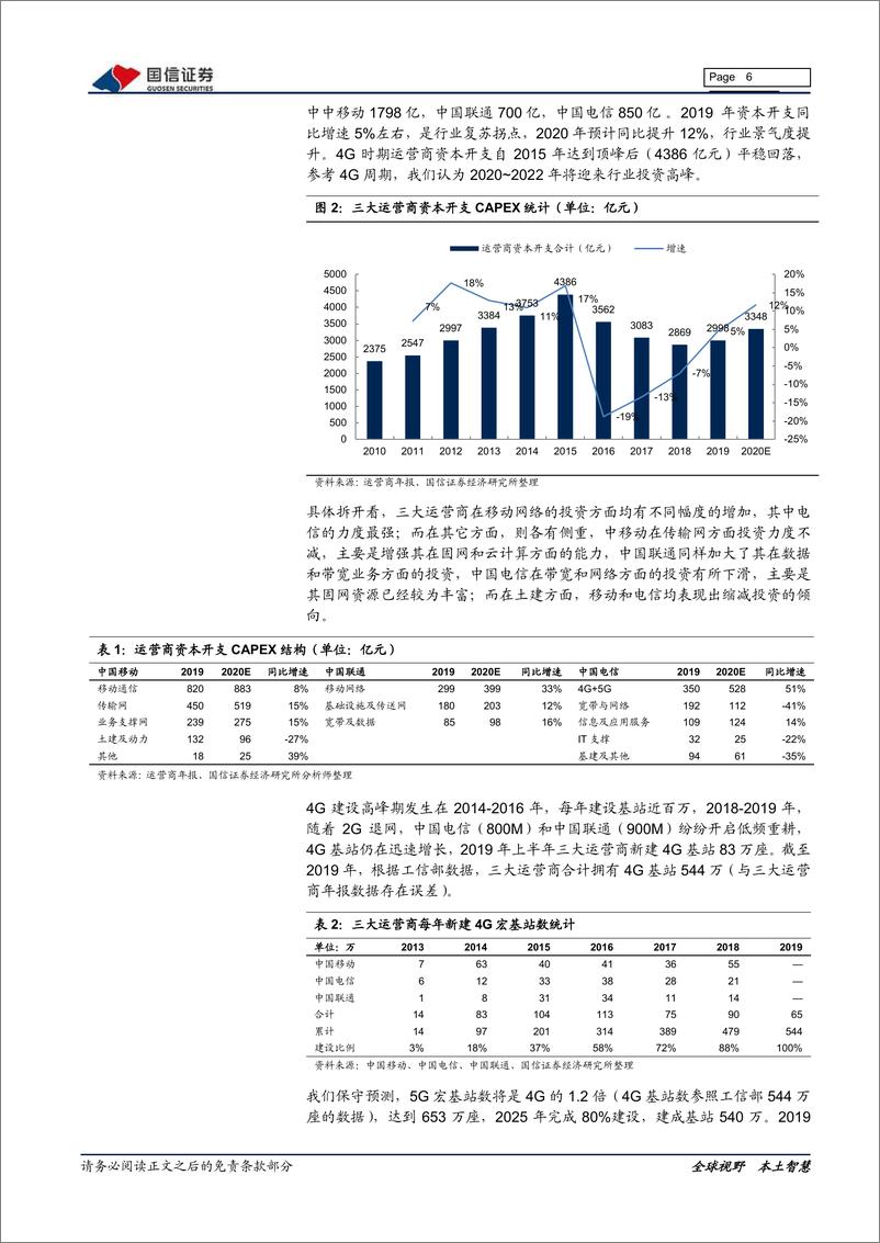 《基础化工行业5G产业链化工新材料专题报告：5G新基建进入加速期，核心化工新材料国产替代迎来良机-20200326-国信证券-20页》 - 第7页预览图