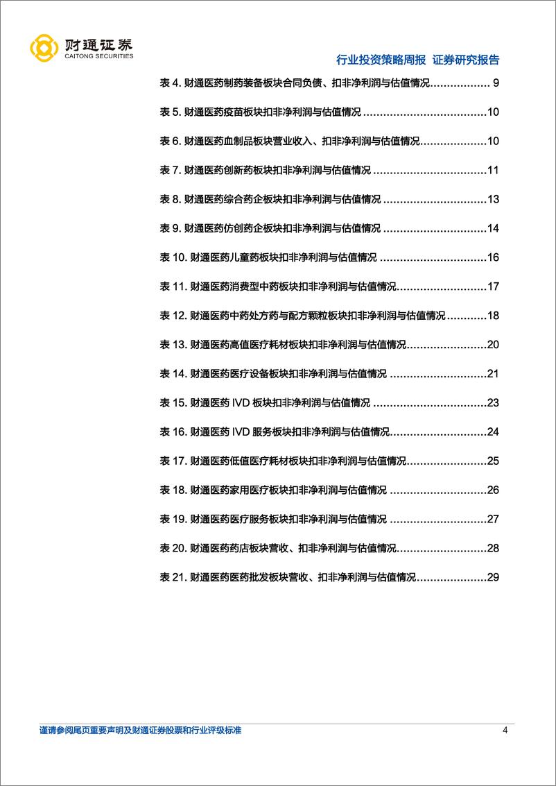 《医药生物行业年报与一季报分析：低估值长逻辑好的领域和个股迎来转机-20220509-财通证券-31页》 - 第5页预览图