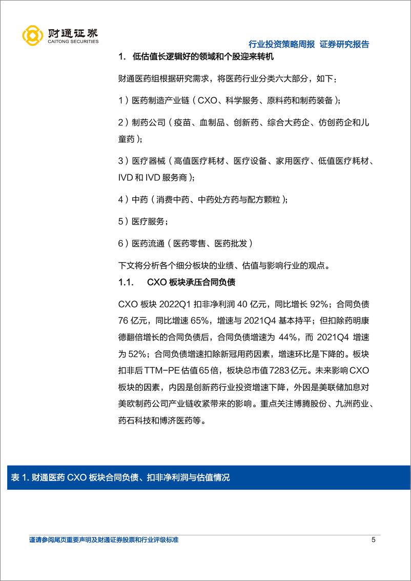 《医药生物行业年报与一季报分析：低估值长逻辑好的领域和个股迎来转机-20220509-财通证券-31页》 - 第6页预览图