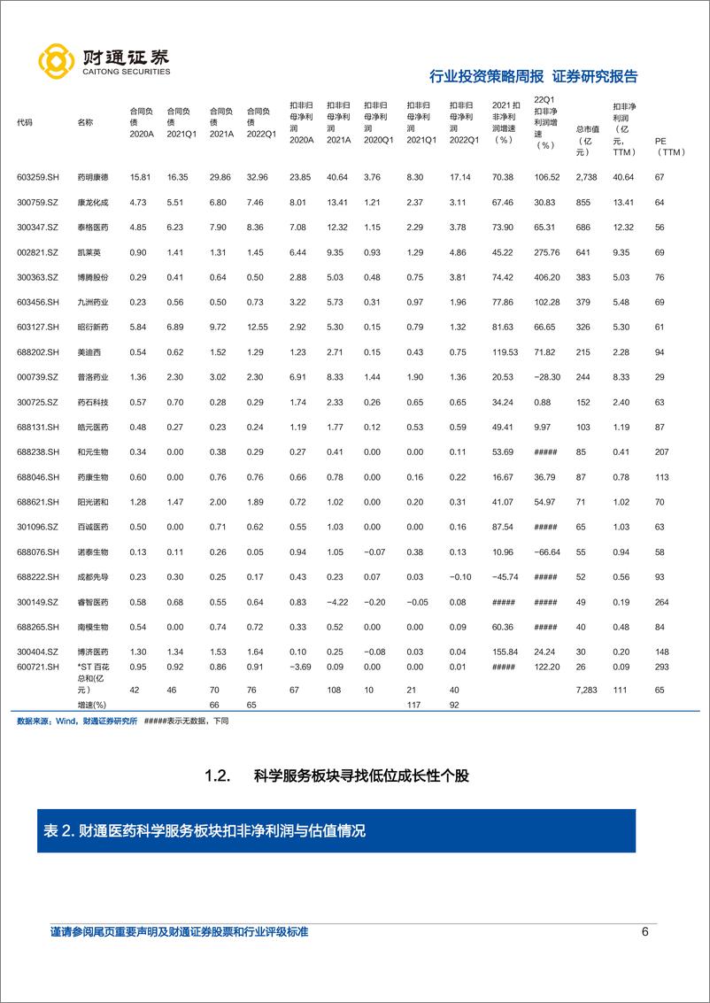 《医药生物行业年报与一季报分析：低估值长逻辑好的领域和个股迎来转机-20220509-财通证券-31页》 - 第7页预览图