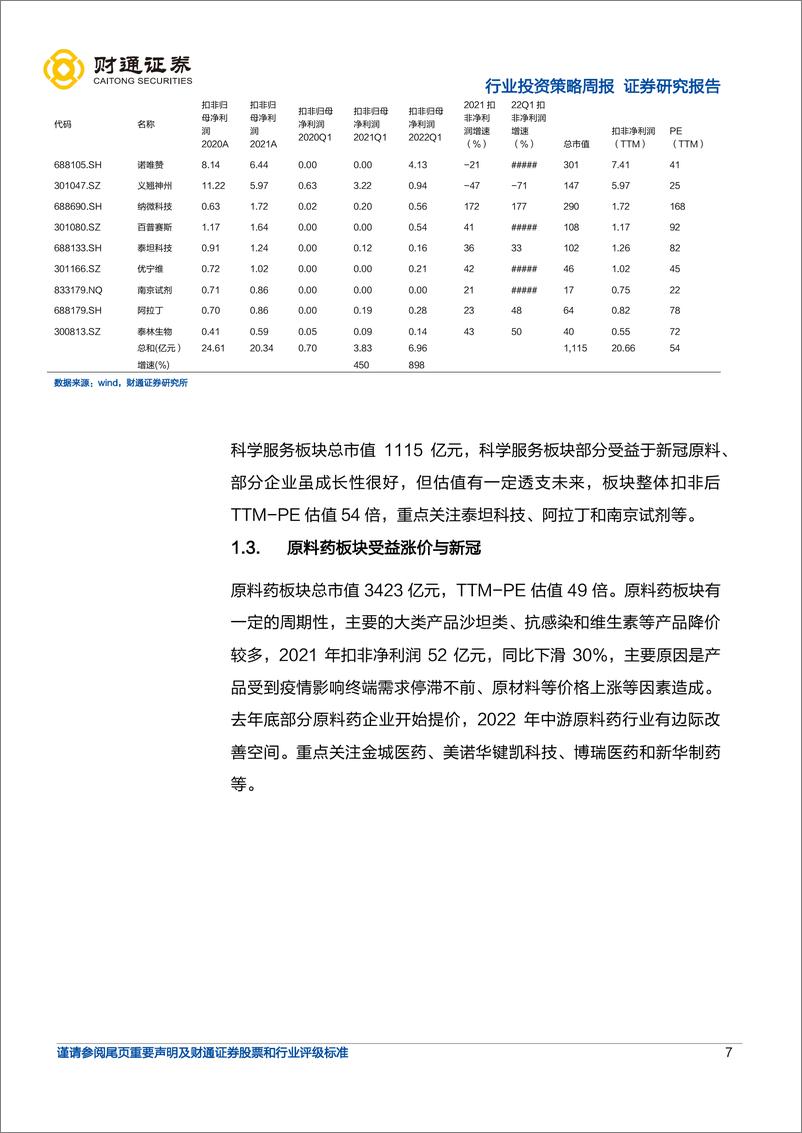 《医药生物行业年报与一季报分析：低估值长逻辑好的领域和个股迎来转机-20220509-财通证券-31页》 - 第8页预览图