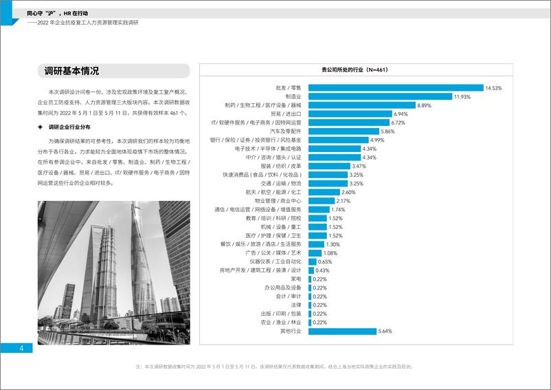 《上海外服-2022年企业抗疫复工人力资源管理实践调研报告-21页》 - 第5页预览图