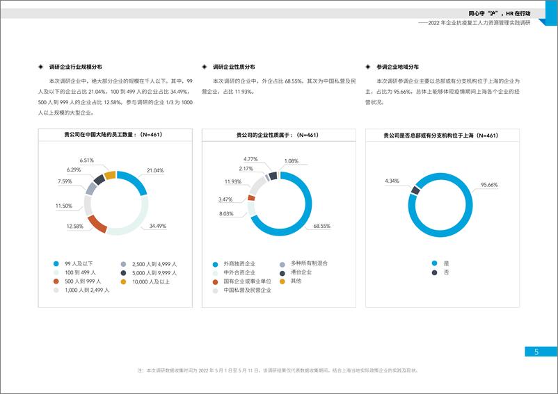 《上海外服-2022年企业抗疫复工人力资源管理实践调研报告-21页》 - 第6页预览图