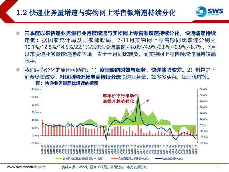 《2023年快递物流行业年度策略：加盟快递持续分化，直营物流顺周期修复-20221226-申万宏源-31页》 - 第6页预览图