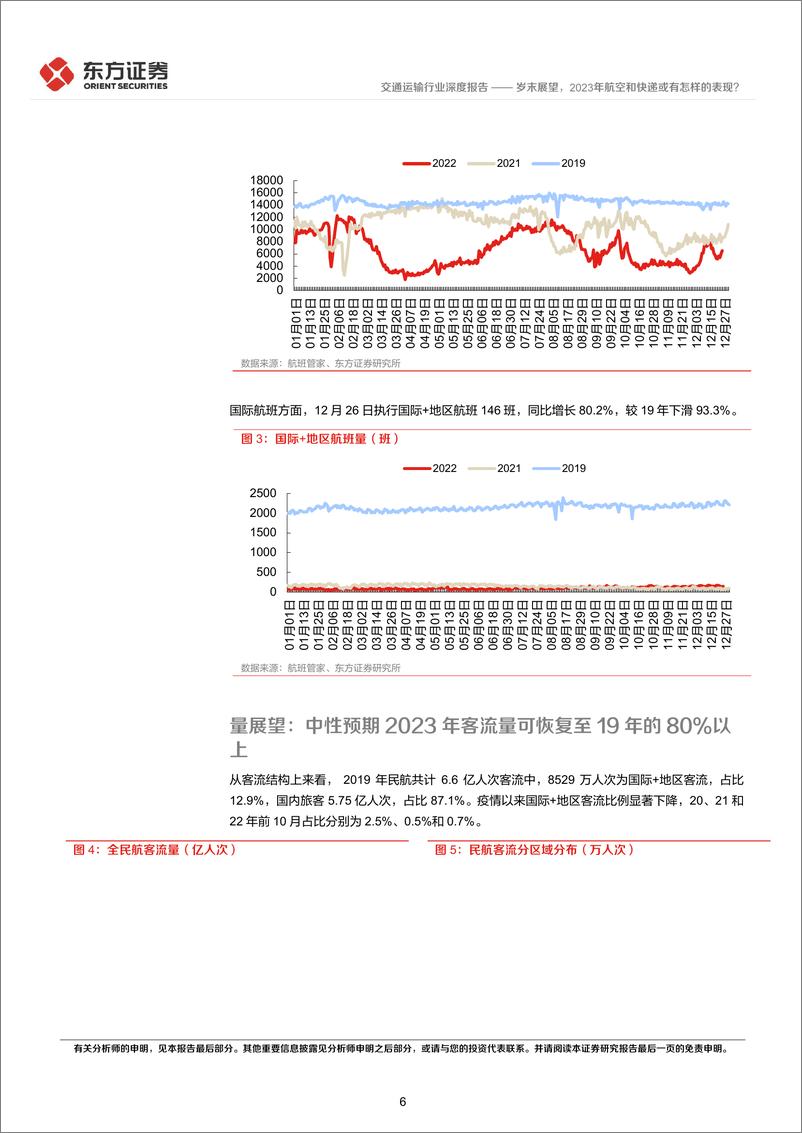 《交通运输行业深度报告：岁末展望，2023年航空和快递或有怎样的表现？-20221227-东方证券-28页》 - 第7页预览图