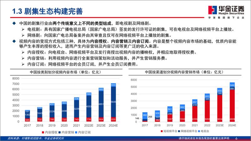 《微短剧行业深度分析报告：微短剧与多业态融合多元发展-240929-华金证券-54页》 - 第6页预览图