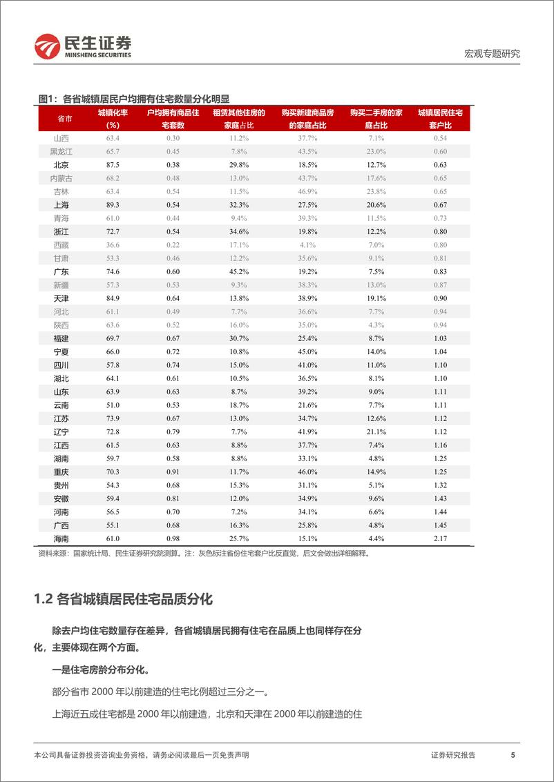 《宏观专题研究：哪些地区还缺房子？-20230906-民生证券-21页》 - 第6页预览图