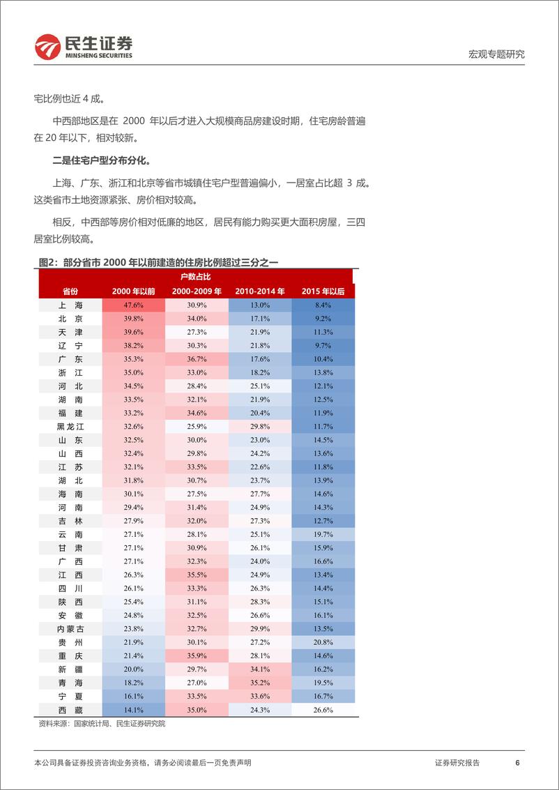 《宏观专题研究：哪些地区还缺房子？-20230906-民生证券-21页》 - 第7页预览图