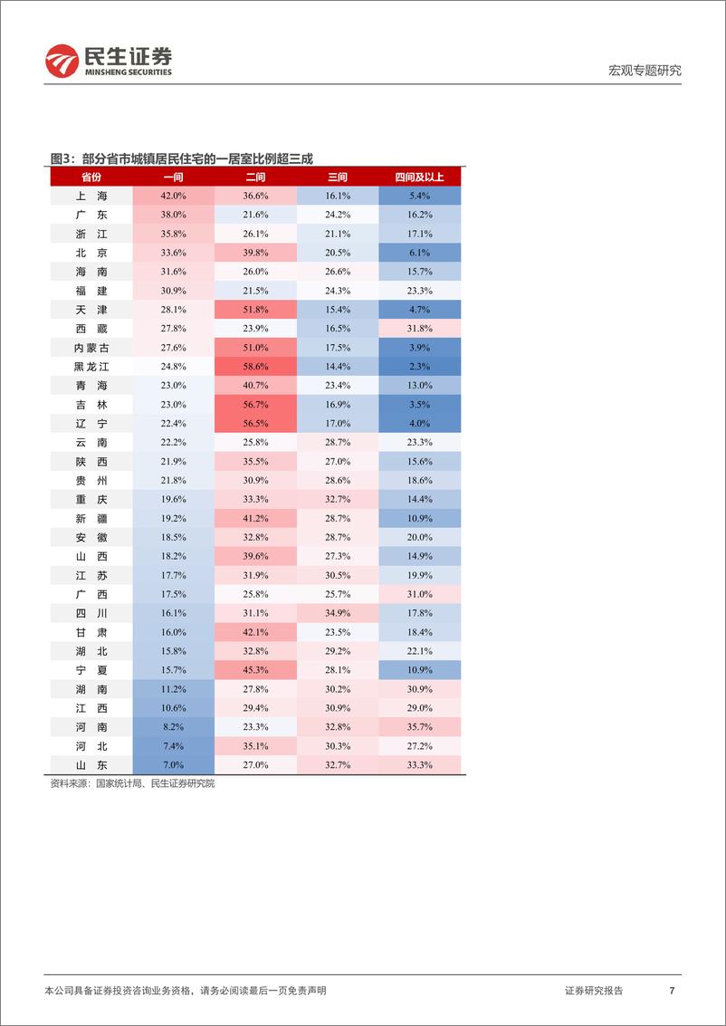 《宏观专题研究：哪些地区还缺房子？-20230906-民生证券-21页》 - 第8页预览图