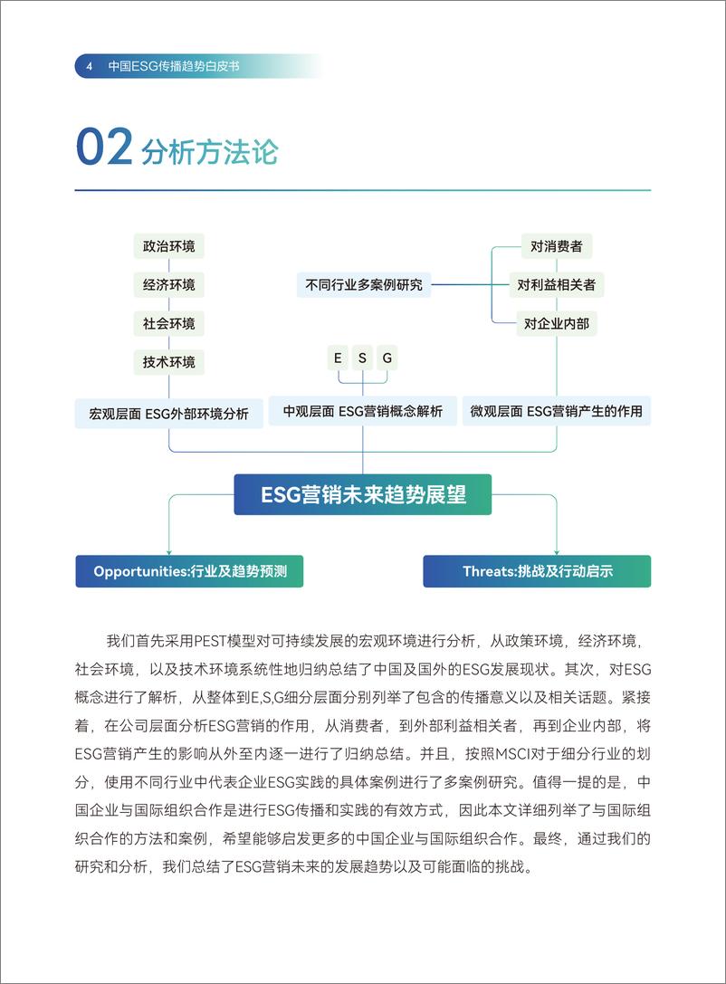 《2024中国ESG传播趋势白皮书》 - 第4页预览图