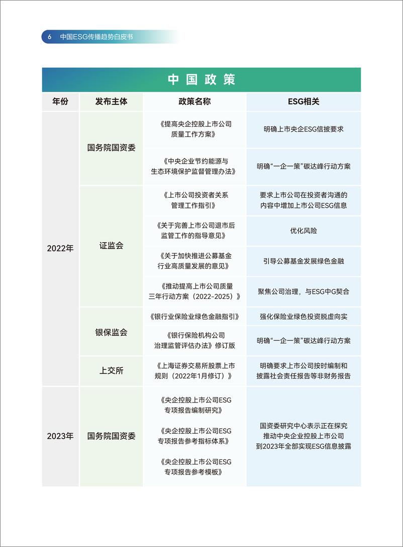 《2024中国ESG传播趋势白皮书》 - 第6页预览图