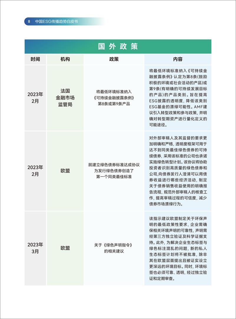 《2024中国ESG传播趋势白皮书》 - 第8页预览图