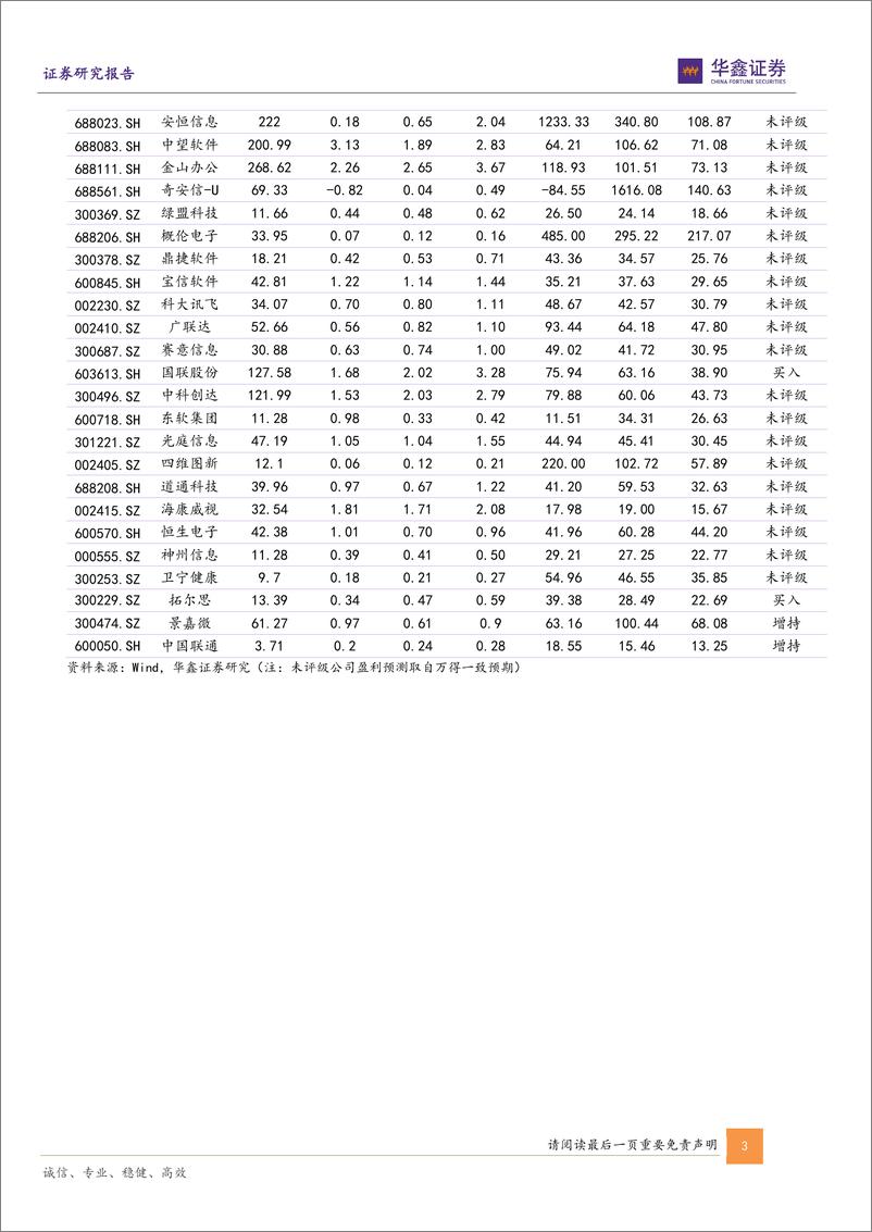 《计算机行业专题报告：国产化及数据要素化驱动数字经济长牛-20221121-华鑫证券-26页》 - 第4页预览图