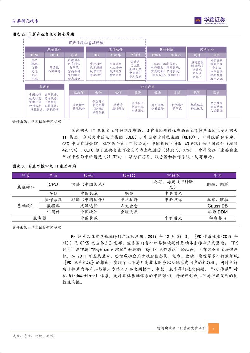 《计算机行业专题报告：国产化及数据要素化驱动数字经济长牛-20221121-华鑫证券-26页》 - 第8页预览图