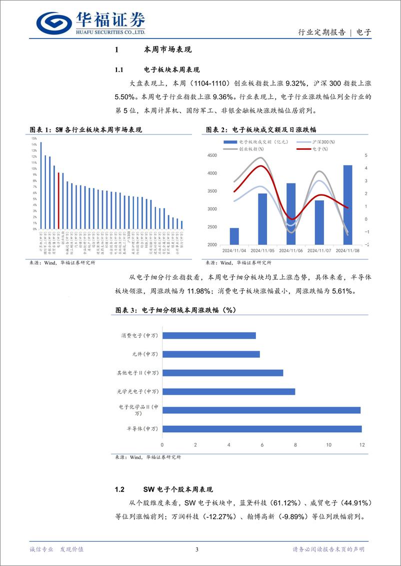 《电子行业定期报告：先进制程供应链再迎挑战，国产化迫在眉睫-241111-华福证券-21页》 - 第3页预览图