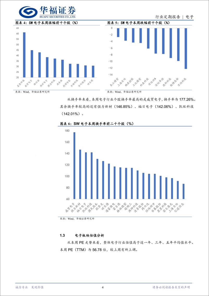 《电子行业定期报告：先进制程供应链再迎挑战，国产化迫在眉睫-241111-华福证券-21页》 - 第4页预览图