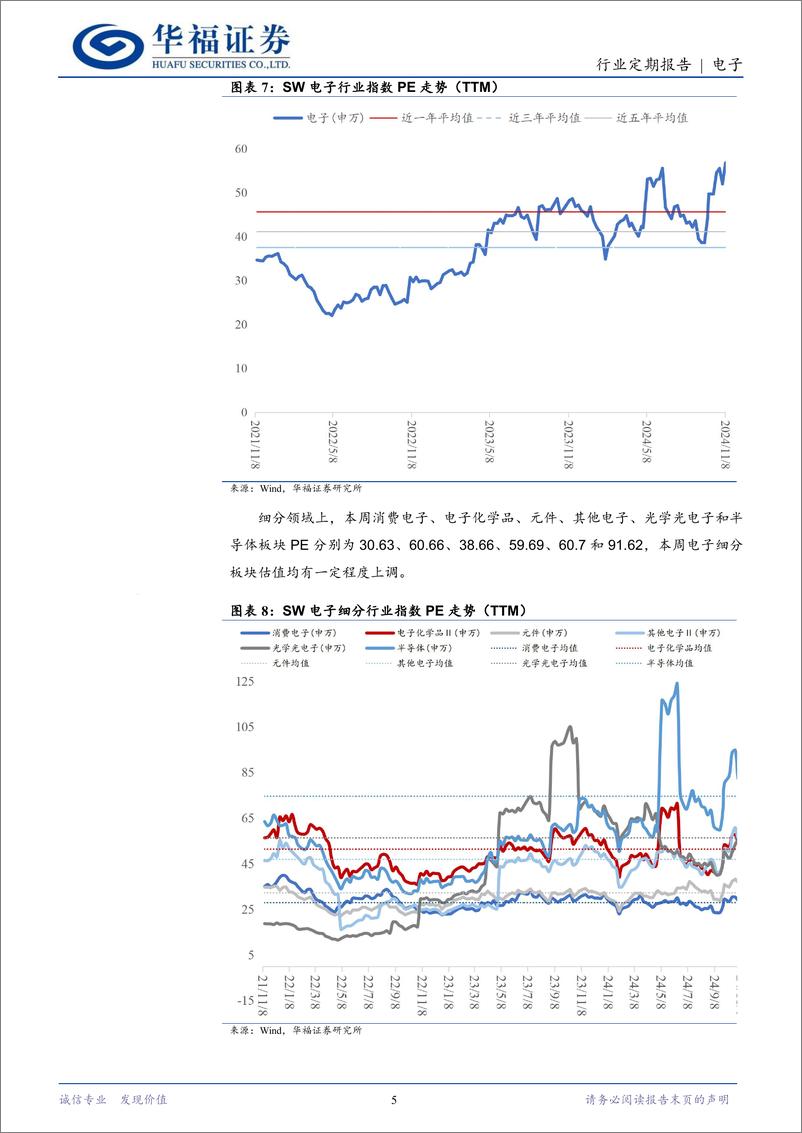 《电子行业定期报告：先进制程供应链再迎挑战，国产化迫在眉睫-241111-华福证券-21页》 - 第5页预览图