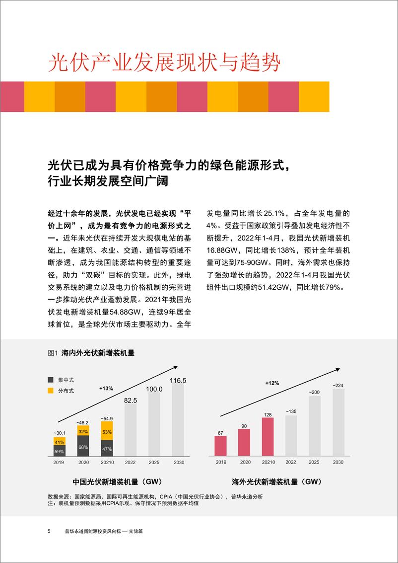 《普华永道-普华永道新能源投资风向标（光储篇）-2022-52页》 - 第7页预览图