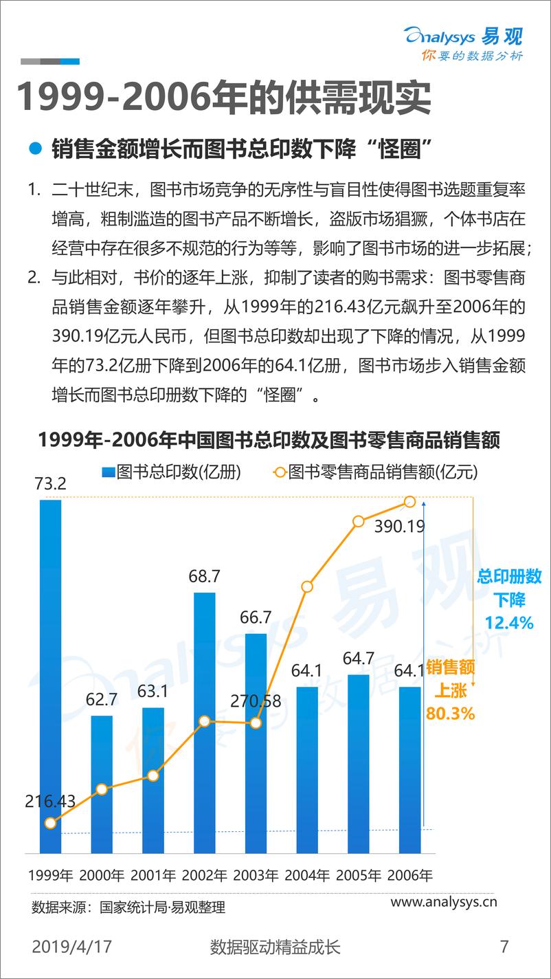 《易观-中国图书零售市场发展历程分析2019——书香中国二十年-2019.4.17-35页》 - 第8页预览图