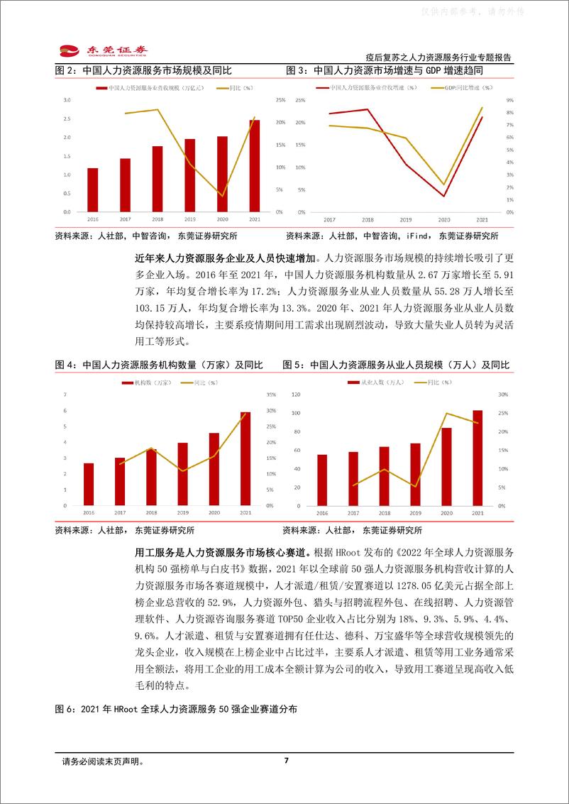 《东莞证券-疫后复苏之人力资源服务行业专题报告：疫后用工新常态，人力资源赛道景气度提升-230330》 - 第7页预览图