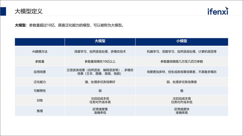 《爱分析-企业落地大模型的路径、场景与案例-44页》 - 第5页预览图