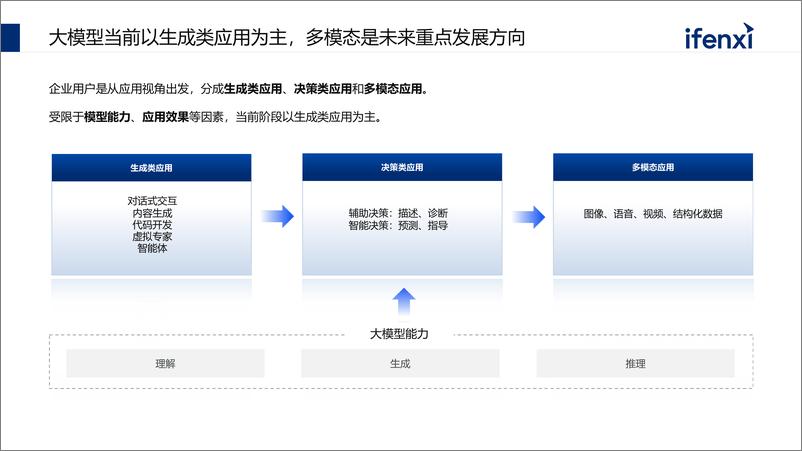 《爱分析-企业落地大模型的路径、场景与案例-44页》 - 第6页预览图