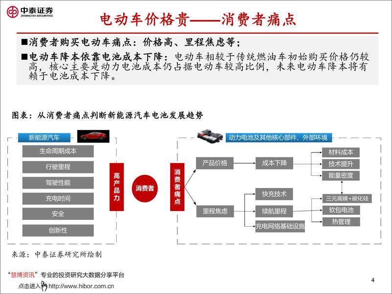 《2020年  【64页】动力电池系列专题：动力电池降本之道》 - 第4页预览图