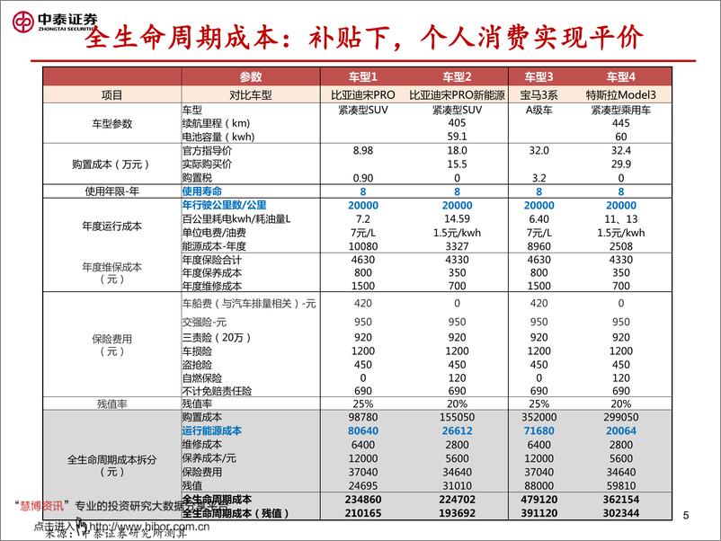 《2020年  【64页】动力电池系列专题：动力电池降本之道》 - 第5页预览图