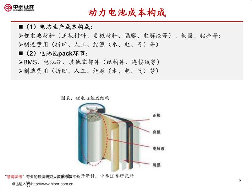 《2020年  【64页】动力电池系列专题：动力电池降本之道》 - 第6页预览图