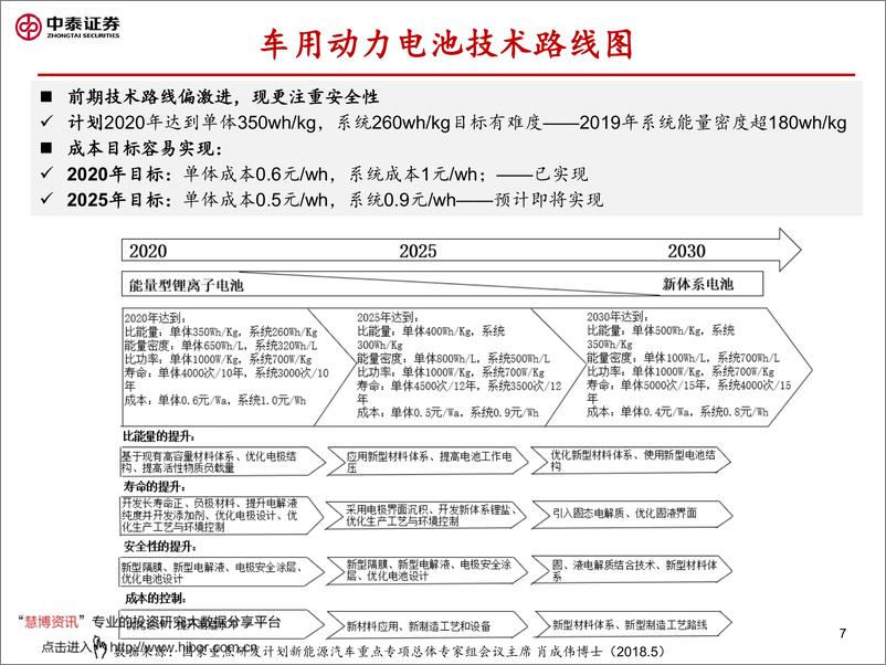 《2020年  【64页】动力电池系列专题：动力电池降本之道》 - 第7页预览图