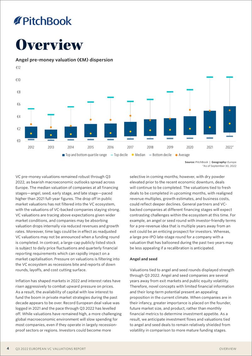 《PitchBook-2022年三季度欧洲风险投资评估报告（英）-2022.11-20页》 - 第5页预览图