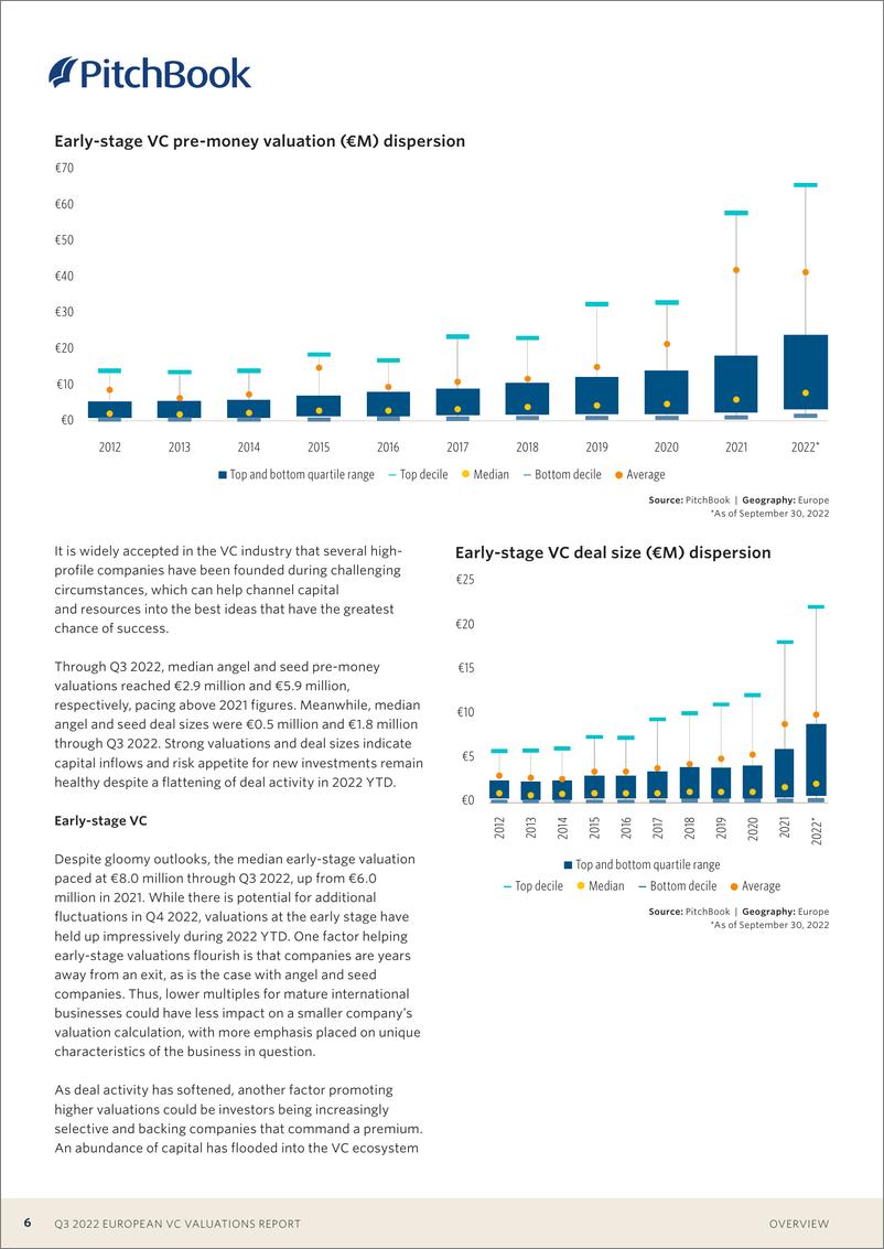 《PitchBook-2022年三季度欧洲风险投资评估报告（英）-2022.11-20页》 - 第7页预览图